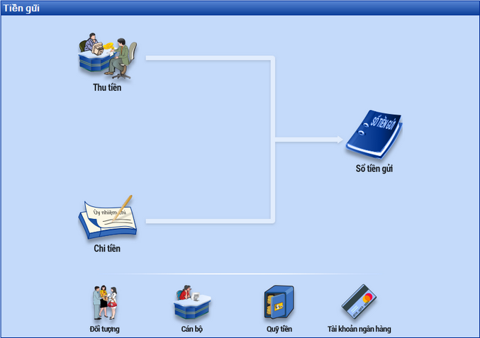Quy_trinh_Tien_gui